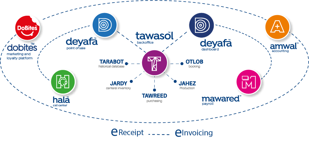 services image